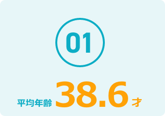 平均年齢38.6才